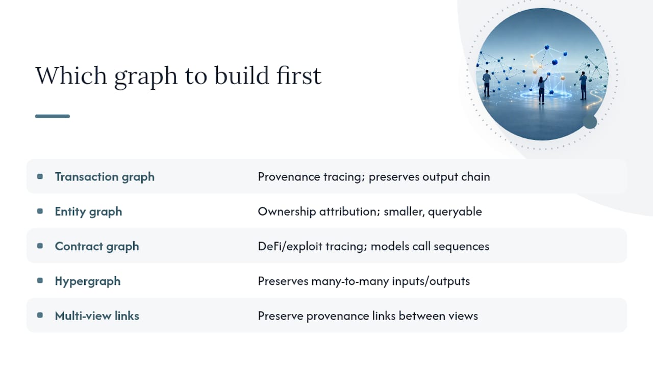 Which Graph Representation Should You Build First? — overview diagram