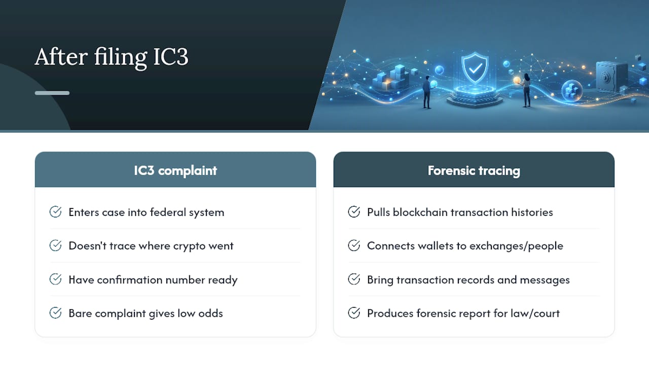 Ready to Trace Your Stolen Funds? Here's What Comes Next — overview diagram