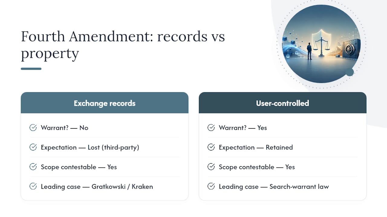 Does the Fourth Amendment Protect Your Exchange Records? — overview diagram
