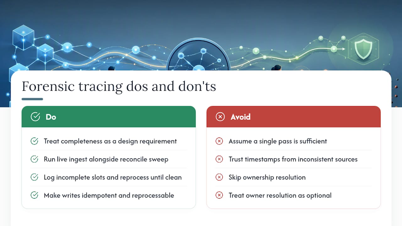 Forensic Best Practices for Trace Evidence — overview diagram