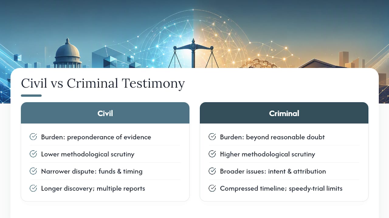 Civil vs. Criminal Testimony: What Changes for the Expert? — overview diagram
