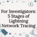 Lightning Network tracing title card