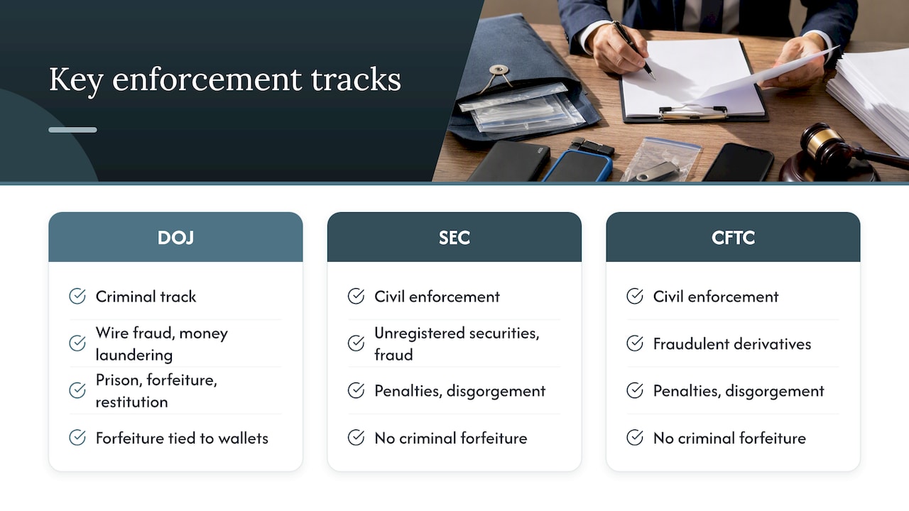Statutes and enforcement actions every victim should know — overview diagram