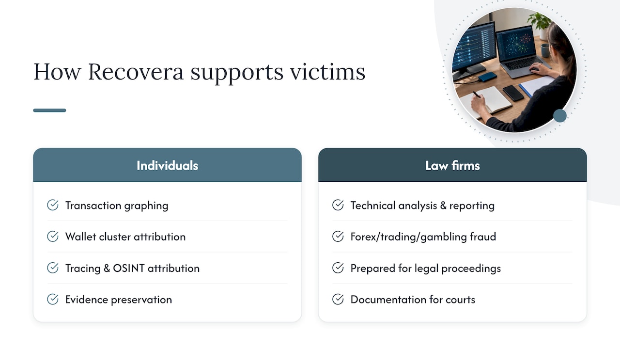 How Recovera Forensics supports victims who need to move fast — overview diagram