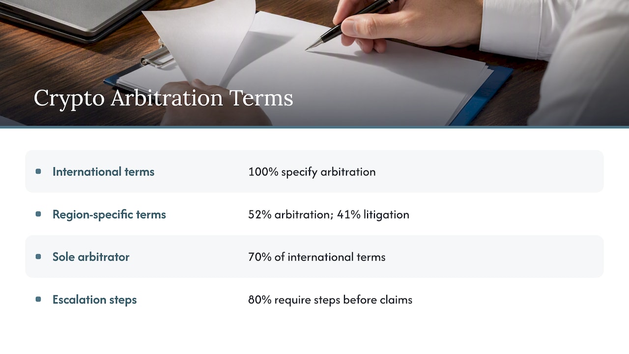How U.S. law treats arbitration clauses in crypto contracts — overview diagram