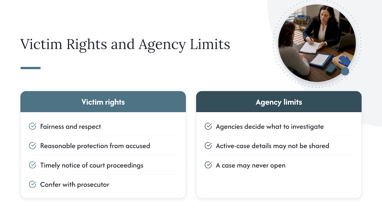 What rights do crypto fraud victims have during an investigation? — overview diagram