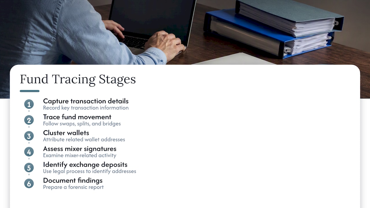 Six stages for tracing stolen crypto funds