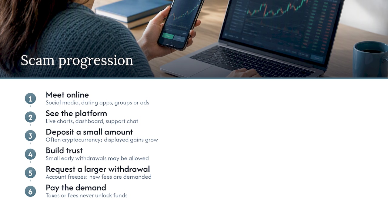 How online trading scams actually work — overview diagram