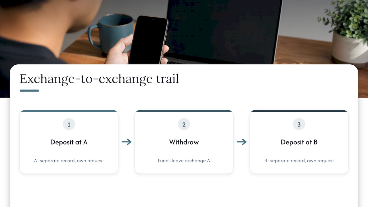 Funds moving between exchanges and legal requests