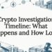 Crypto investigation timeline title card