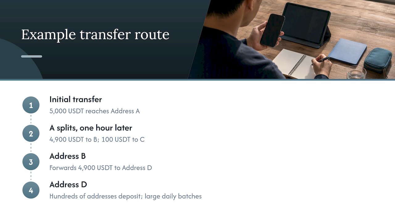 Example flow tracing USDT between addresses